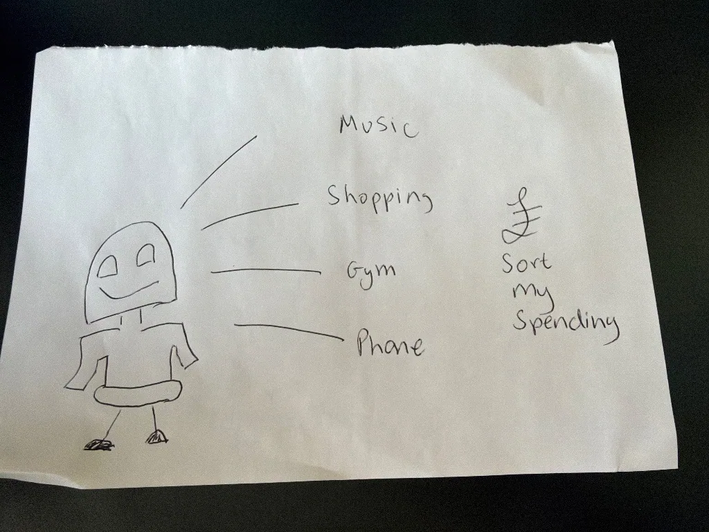 Real participant sketch submitted for the SpendWise idea